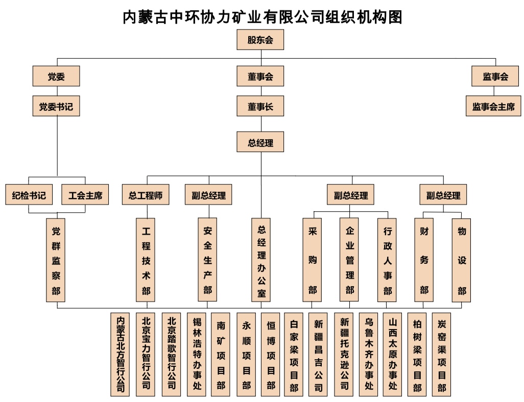 組織結構圖.jpg